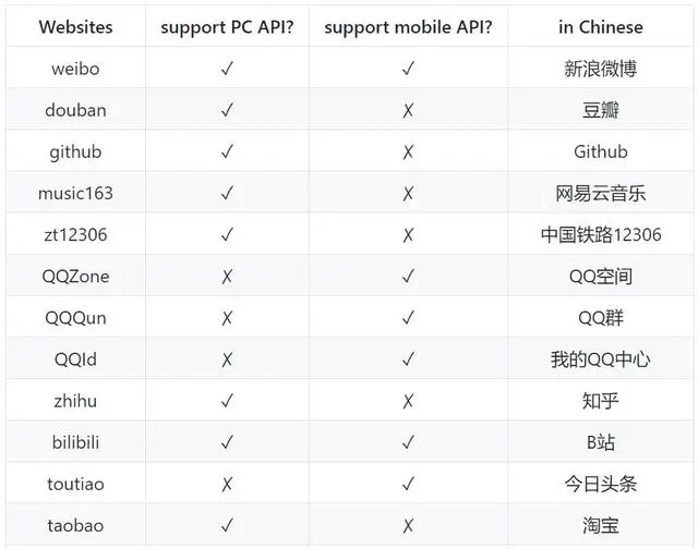 PyHubWeekly | 第十一期：一款开挂的Python绘图工具