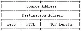 TCP虚拟头