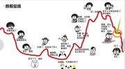 你写的HelloWorld有bug的个人资料头像