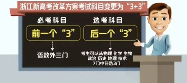 高考 3+3 改革