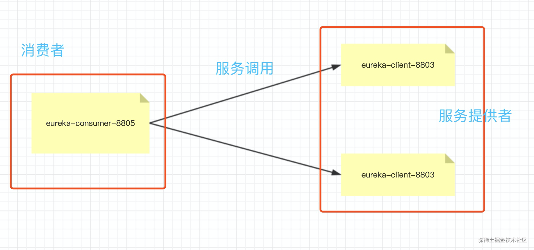 springcloud负载均衡是什么意思_前端负载均衡_https://bianchenghao6.com/blog_idea_第5张