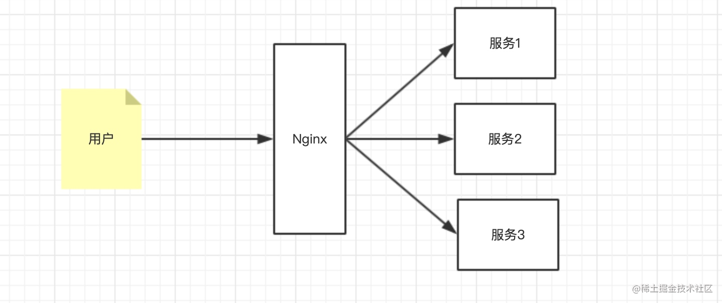 springcloud负载均衡是什么意思_前端负载均衡_https://bianchenghao6.com/blog_idea_第15张