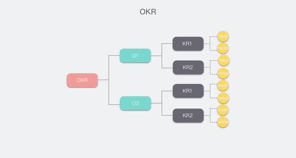 OKR
