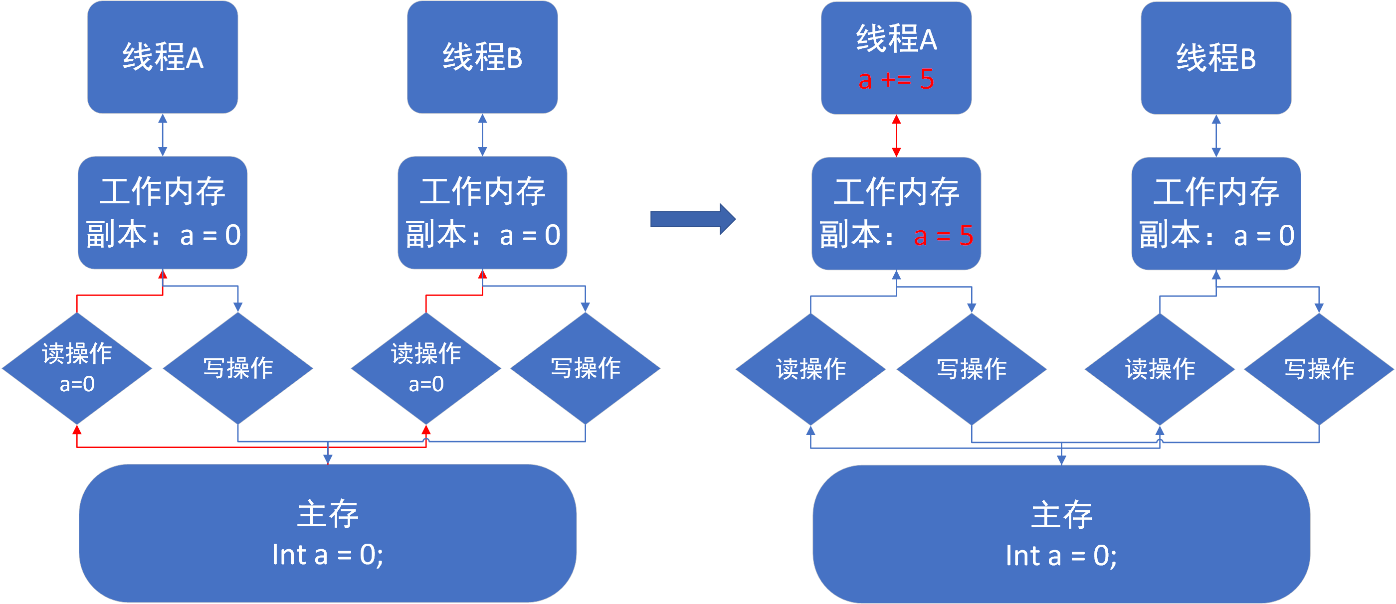 可见性问题.png 可见性问题.png