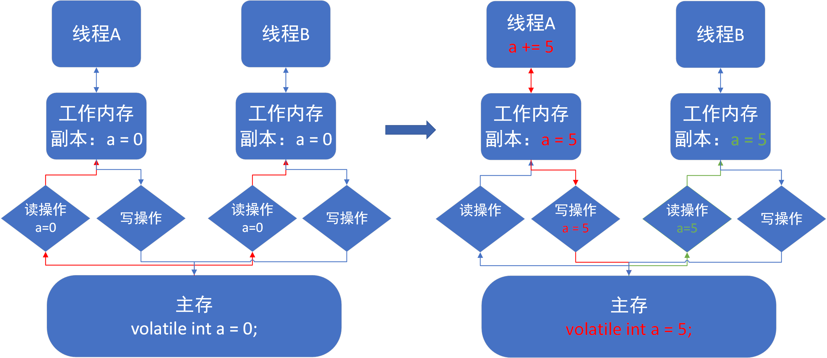 可见性.png 可见性.png