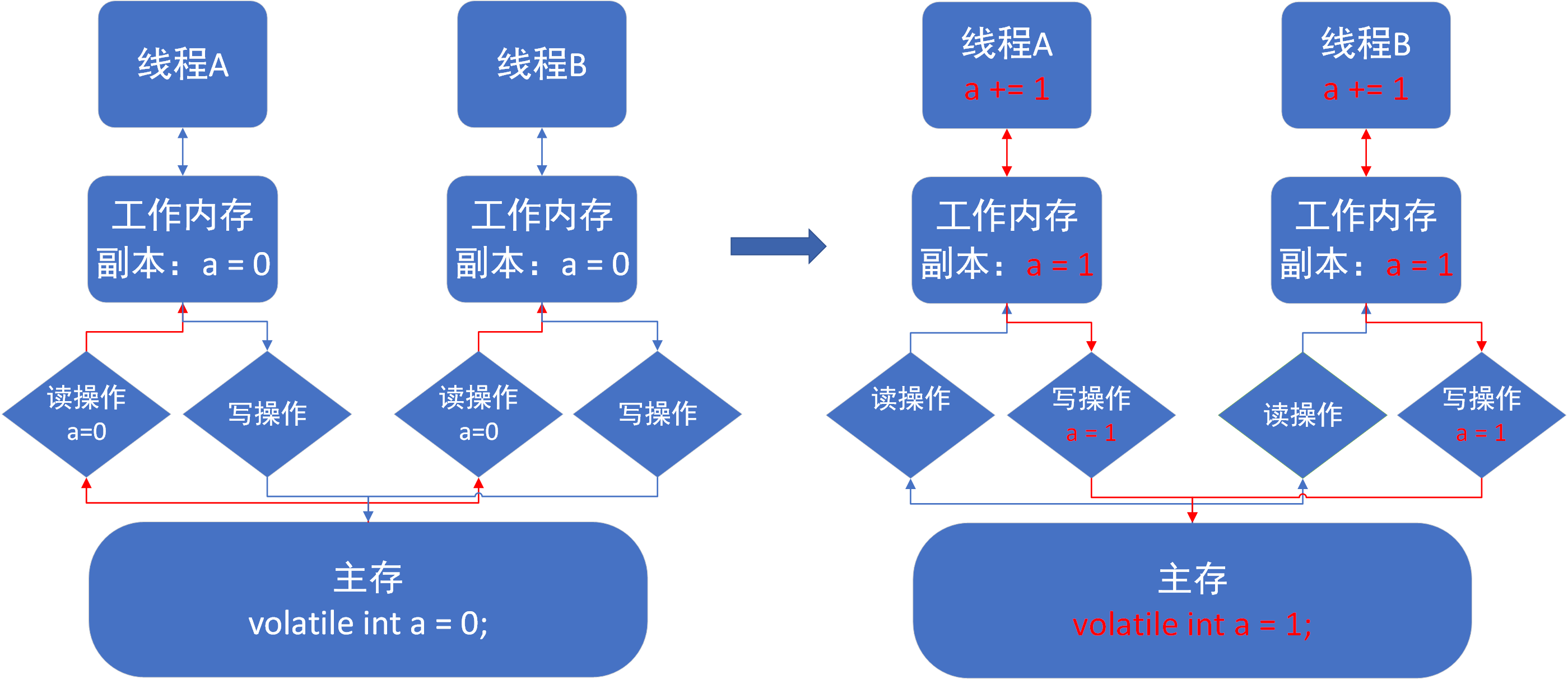 原则操作问题.png 原则操作问题.png