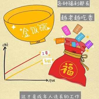 幸福的小米虫于2020-04-20 05:19发布的图片
