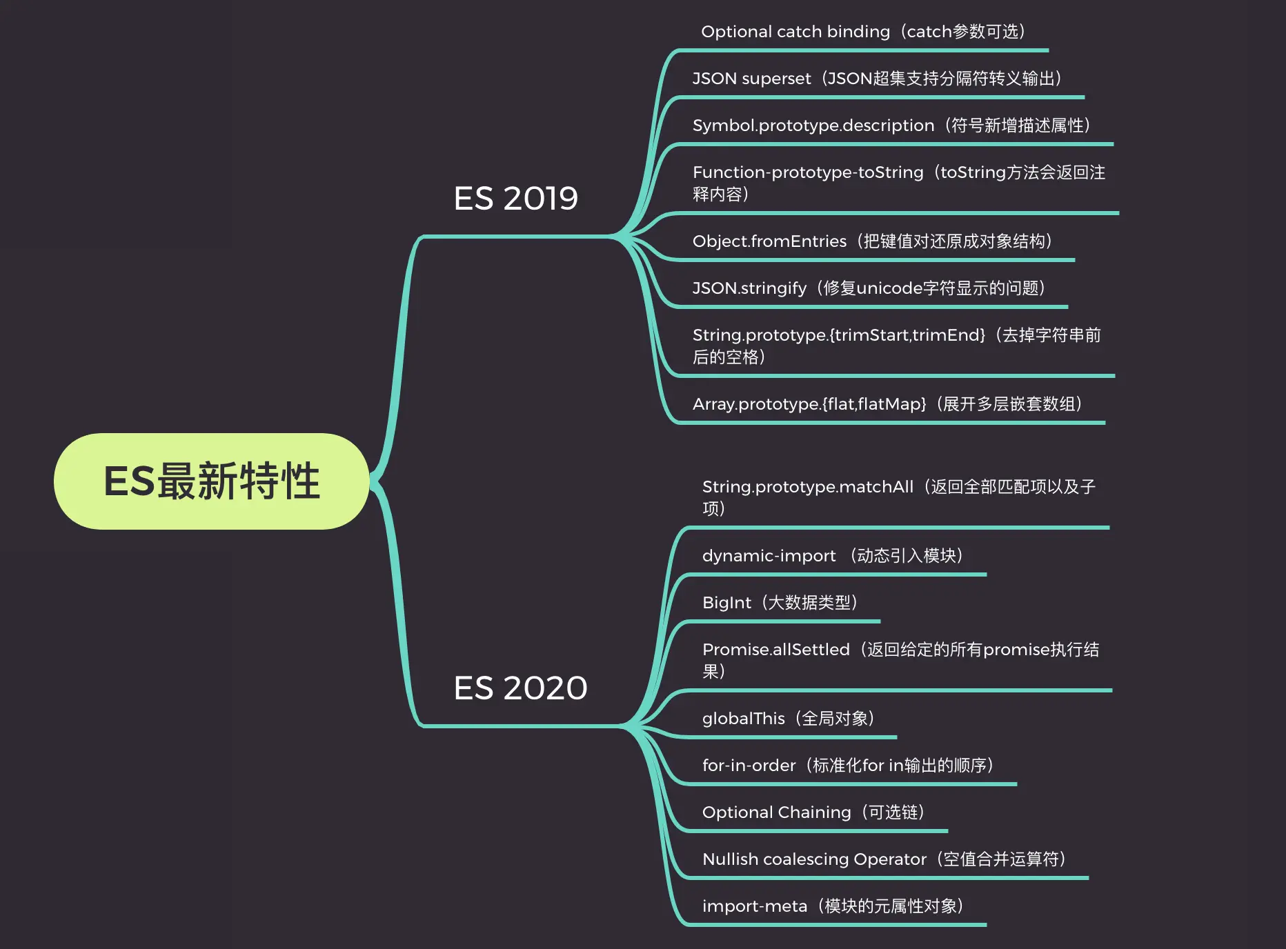 es最新特性大纲