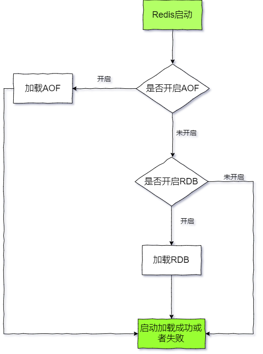 重启加载流程