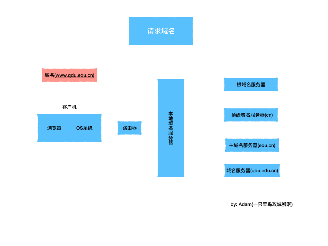 DNS ya.gif DNS ya.gif