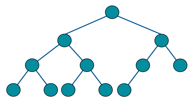 如何计算完全二叉树的节点数- labuladong的算法小抄