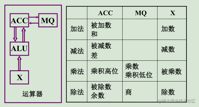 1 上機前的準備(1)建立數學模型(2)確定計算方法(3)編制解題程序指令