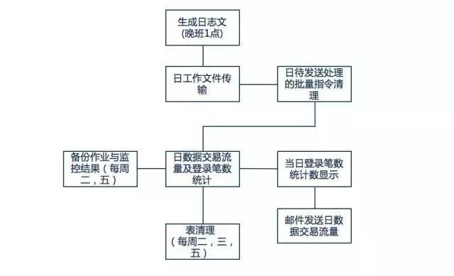 一文搞懂大数据批处理框架Spring Batch，的完美解析方案是什么。