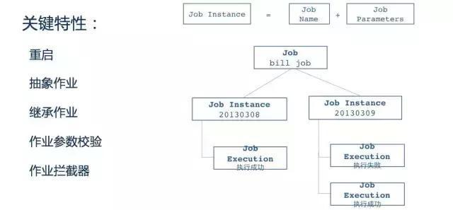 一文搞懂大数据批处理框架Spring Batch，的完美解析方案是什么。