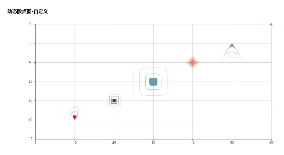 直角坐标系动态散点图