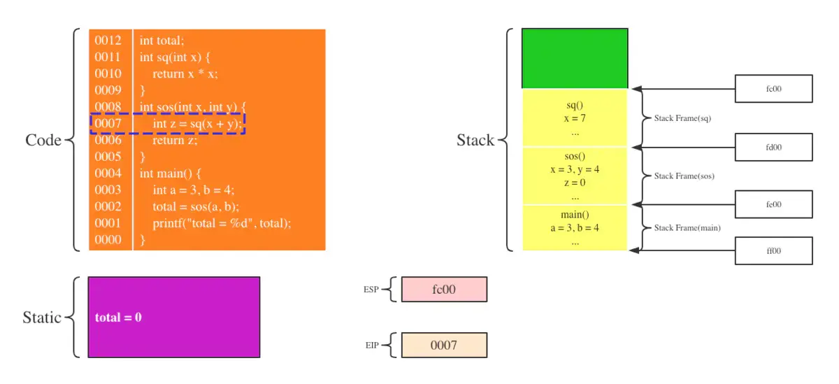 第四步：调用sq函数