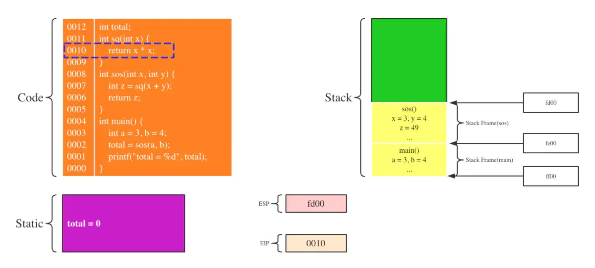 第五步：sq函数返回