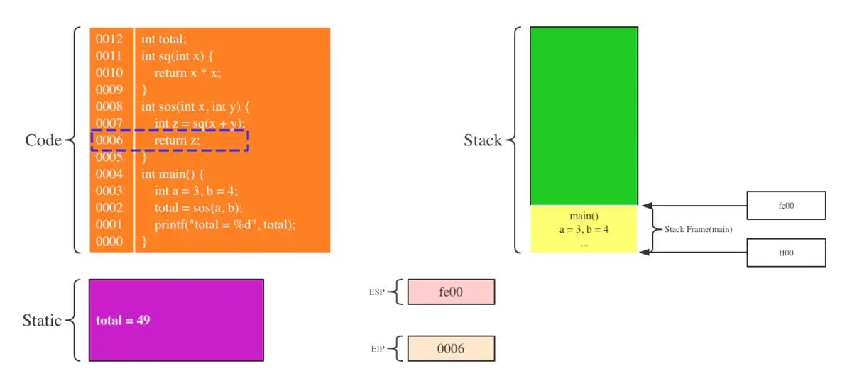 第六步：sos函数返回
