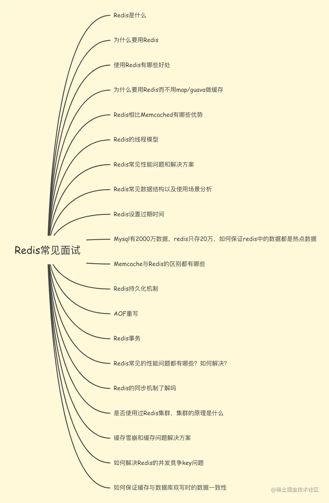 个人吐血系列-总结Redis