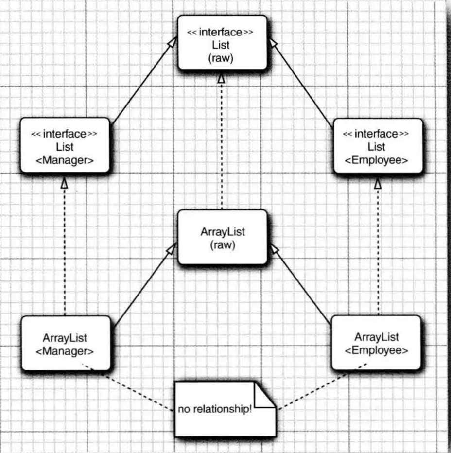 GenericExtendsRelation