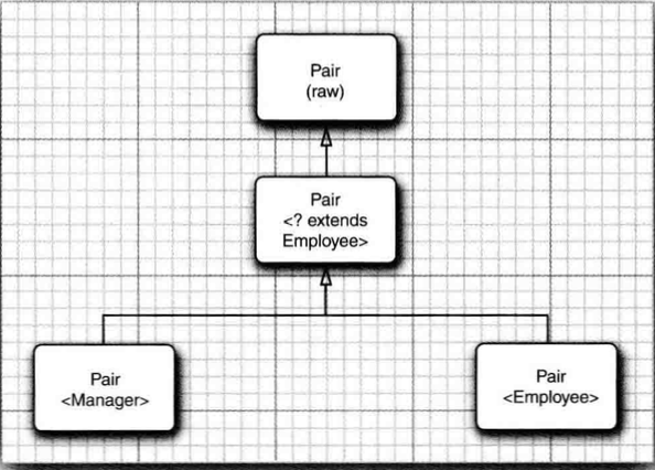 genericExtendsRelation2