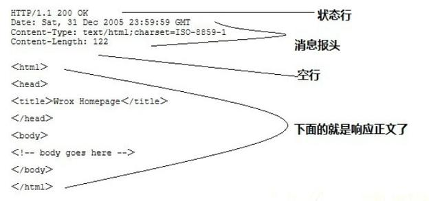 面试不慌张，百万年薪架构师带你从面试出发，讲解常见网络面试题