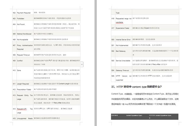 面试不慌张，百万年薪架构师带你从面试出发，讲解常见网络面试题