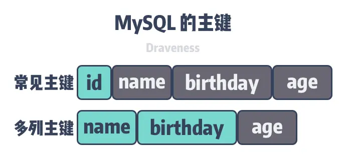 mysql-primary-key