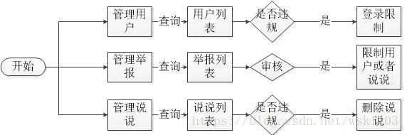 上硬货！基于Spring Boot的“课程设计”的设计与实现
