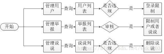 上硬货！基于Spring Boot的“课程设计”的设计与实现