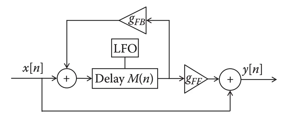 flanger_with_feedback