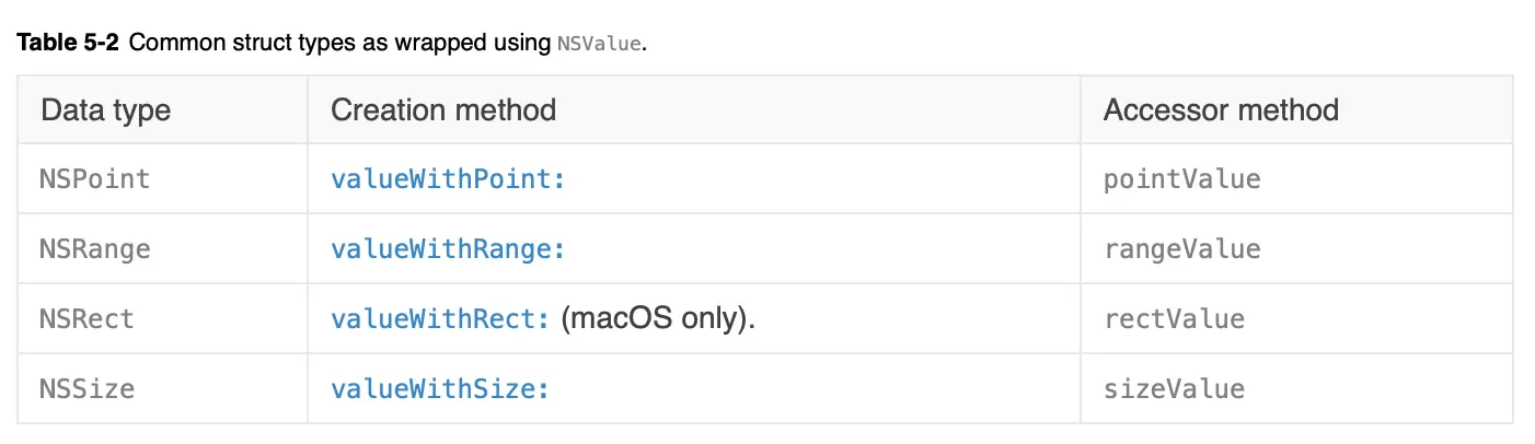 Common struct types as wrapped using NSValue.