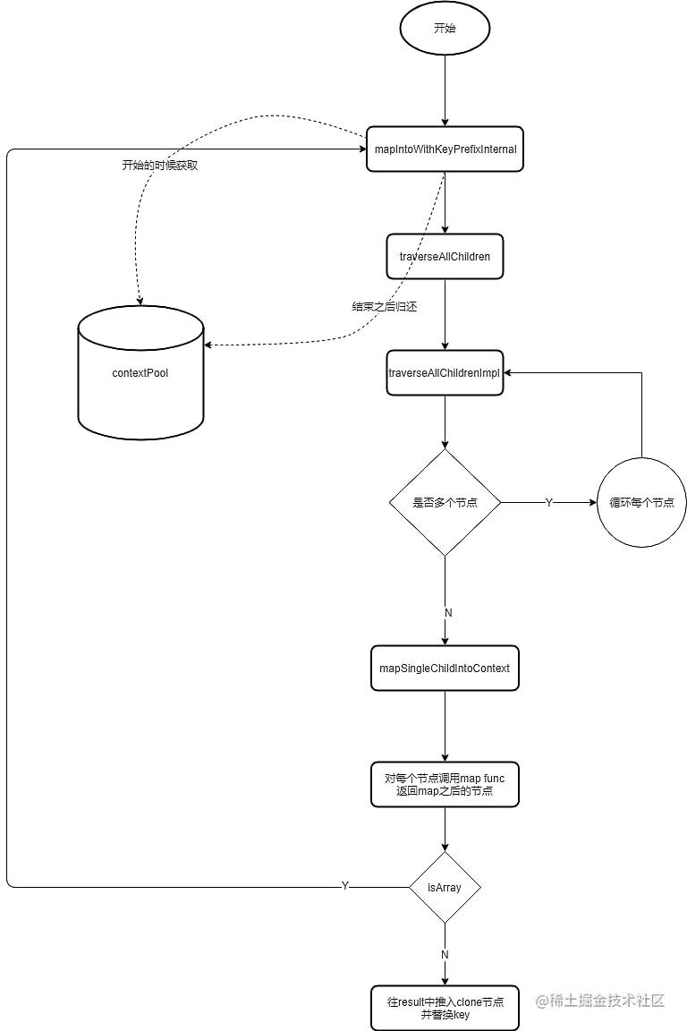 react-children-map