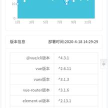 讨饭的小虾米于2020-04-21 14:38发布的图片
