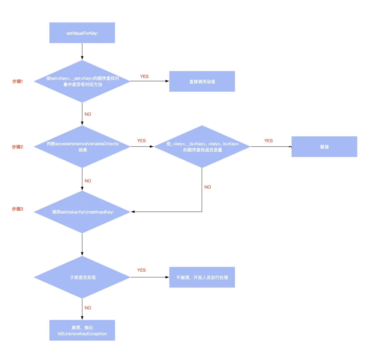 Search Pattern for the Basic Setter