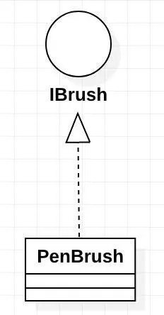 使用三角剪头的虚线，箭头指向接口