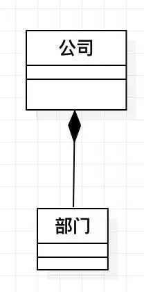 使用实心菱形的实现，菱形指向整体