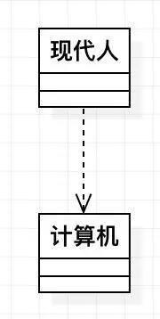 使用带箭头的虚线，指向被使用者