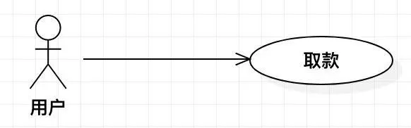 使用普通箭头的实心线，箭头指向消息接收方