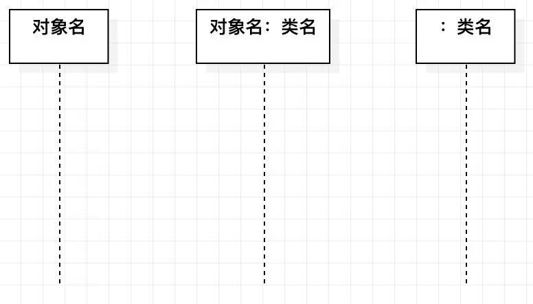 对象的三种命名方式
