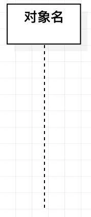 使用虚线表示