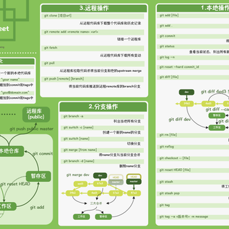 zhengyaing于2020-04-21 21:10发布的图片