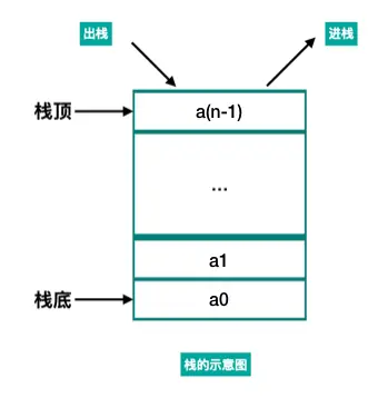 栈结构图