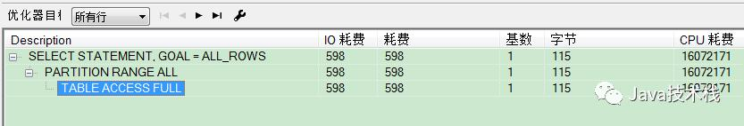 一条垃圾SQL，把 64 核 CPU 快跑崩了！
