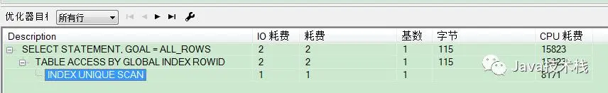 一条垃圾SQL，把 64 核 CPU 快跑崩了！