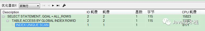 一条垃圾SQL，把 64 核 CPU 快跑崩了！