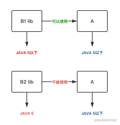 版本说明.png