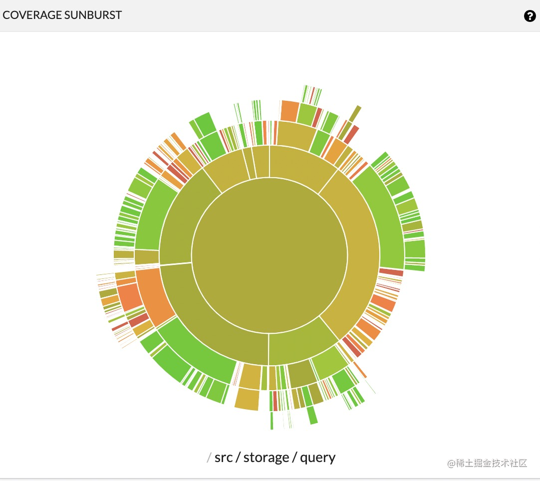 图数据库nebulagraph的代码变更测试覆盖率实践