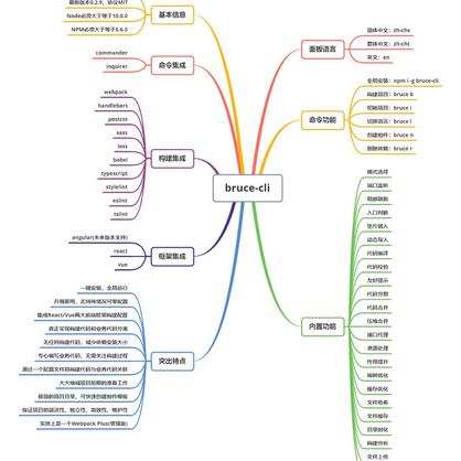 JowayYoung于2020-04-22 11:16发布的图片