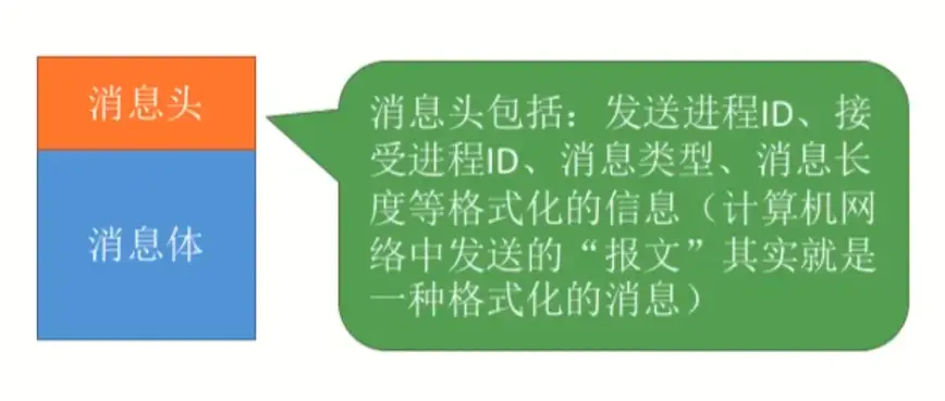 操作系统消息队列